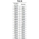 S124-A-30-10 Окантователь в 3 сложения