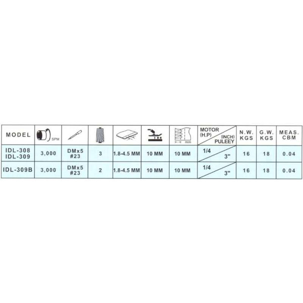 Коверлок Inderle IDL-309 комплект
