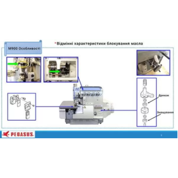 Pegasus M952-52-2X4/Z054 промышленный высокоскоростной 4-ниточный оверлок