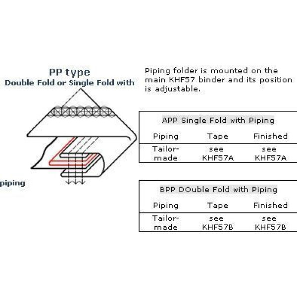KHF57A(PP)Окантовувач в 3 складання для косої бейки на розпошивальну машину