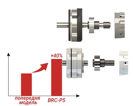 Промышленная распошивальная машина BRUCE P5-D-02BBx356